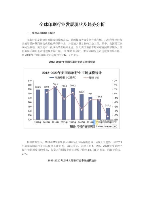 行业发展现状