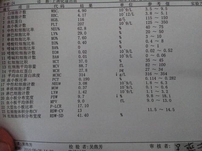 抽血结果