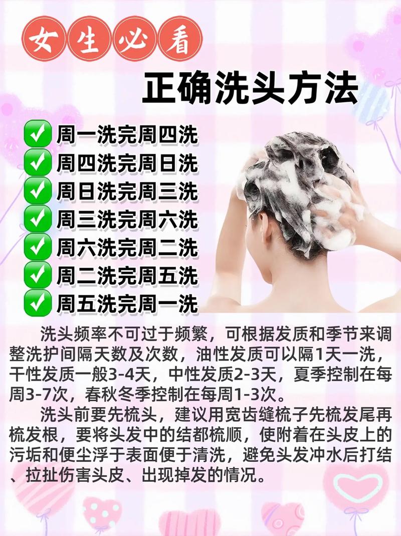 洗头步骤