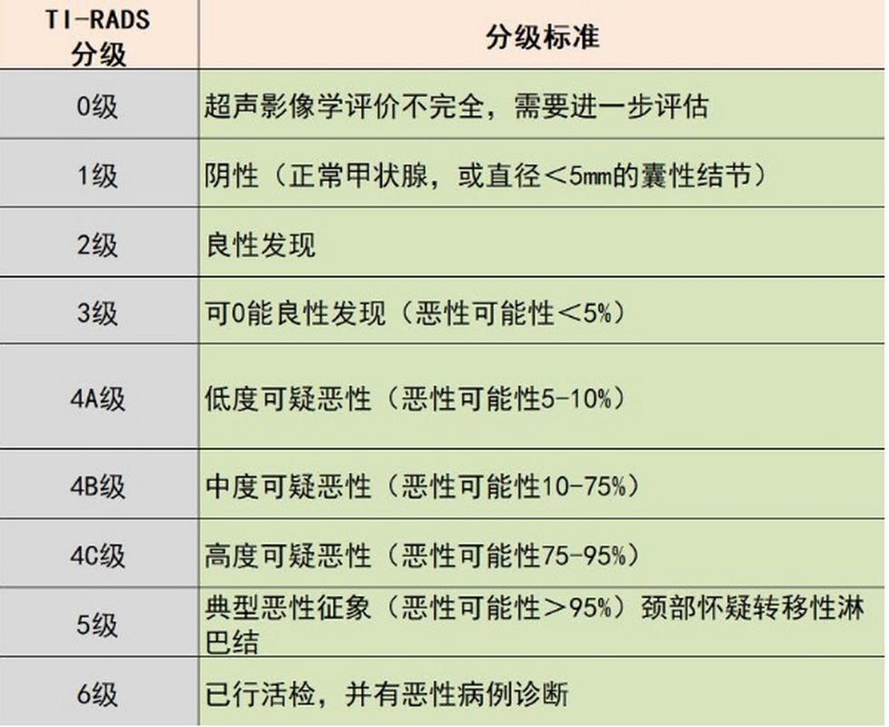 分级意义