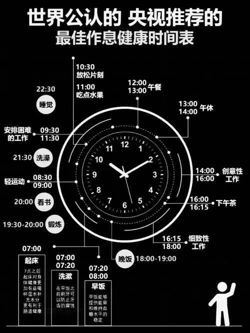  时间表