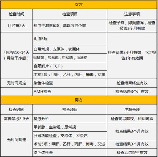 泰国试管婴儿前需要哪些检查？