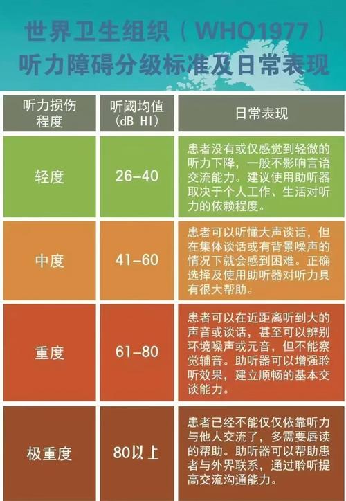 耳聋