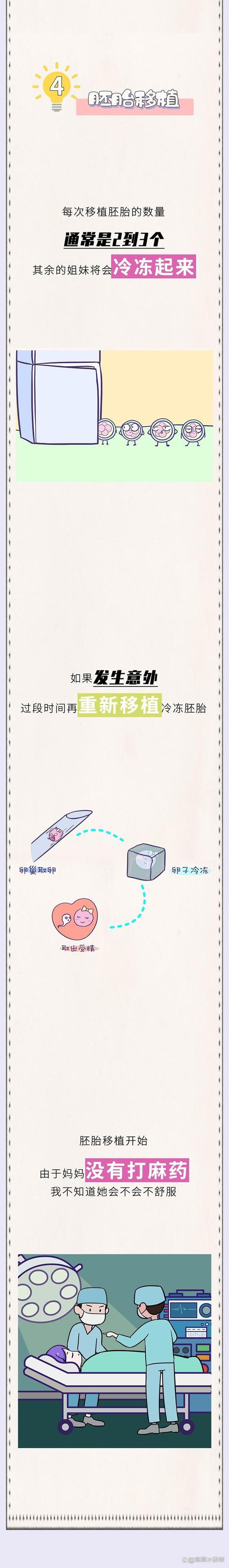 试管婴儿的冷敏感问题：真相大揭秘