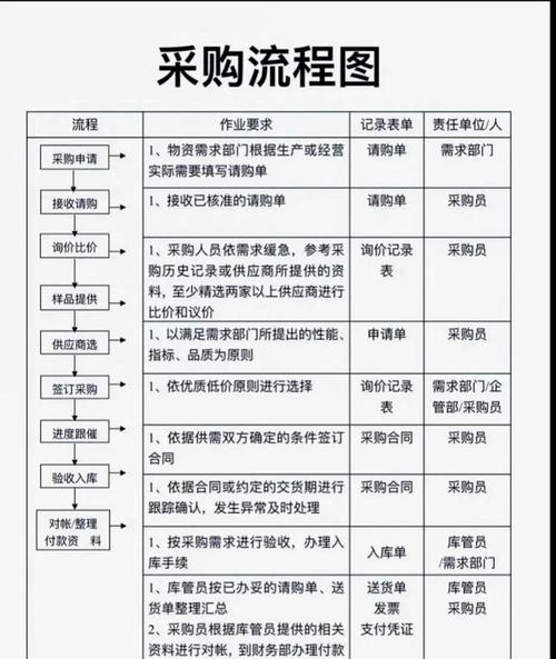 流程分析