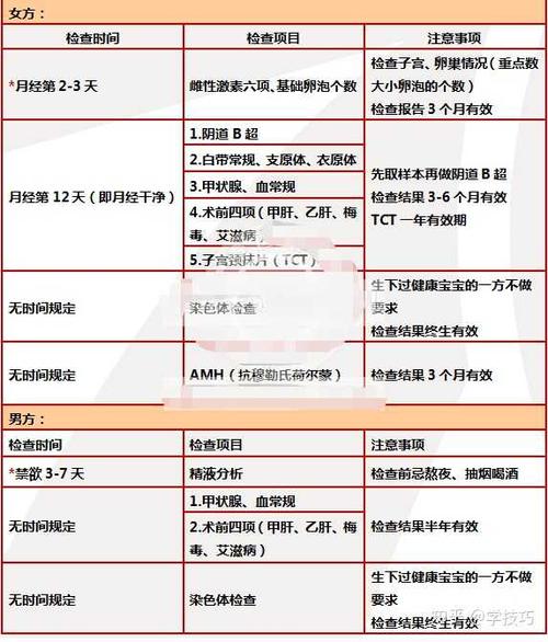 中国试管婴儿要求