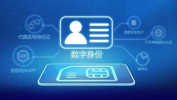 身份识别