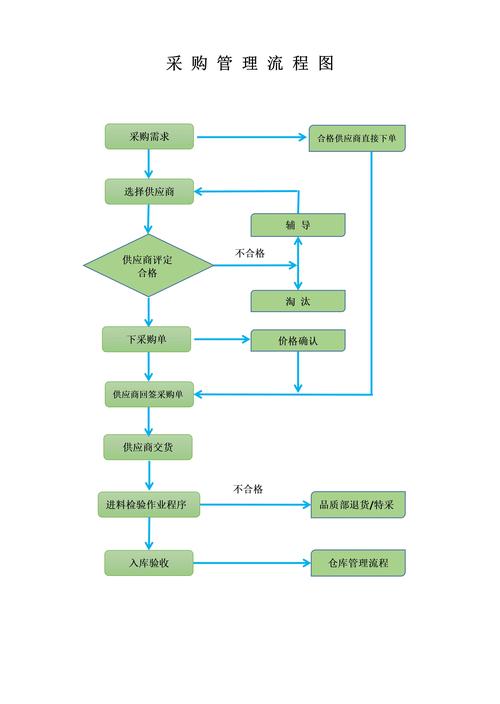 流程图