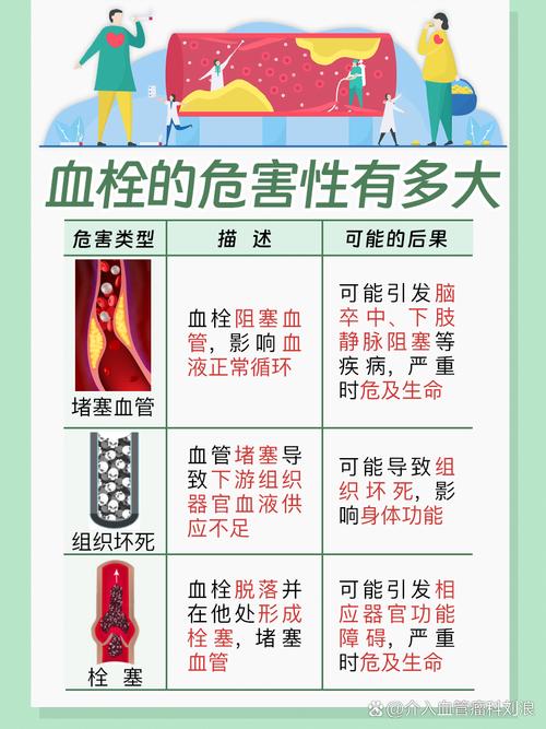 血栓问题