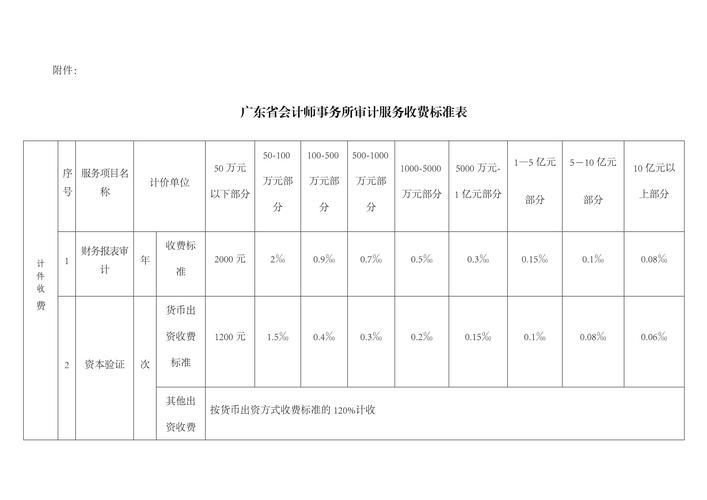 费用标准