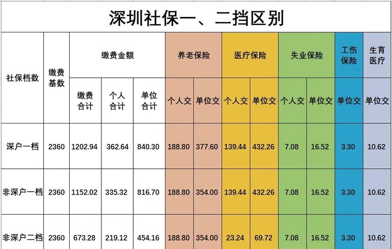 社保范围