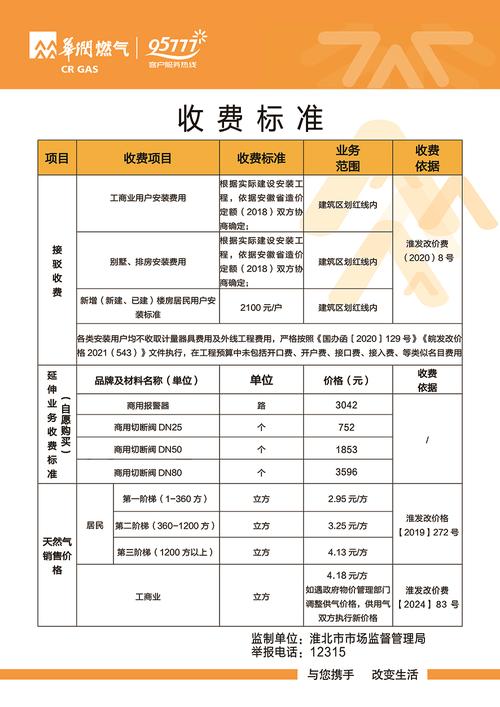 收费合理性