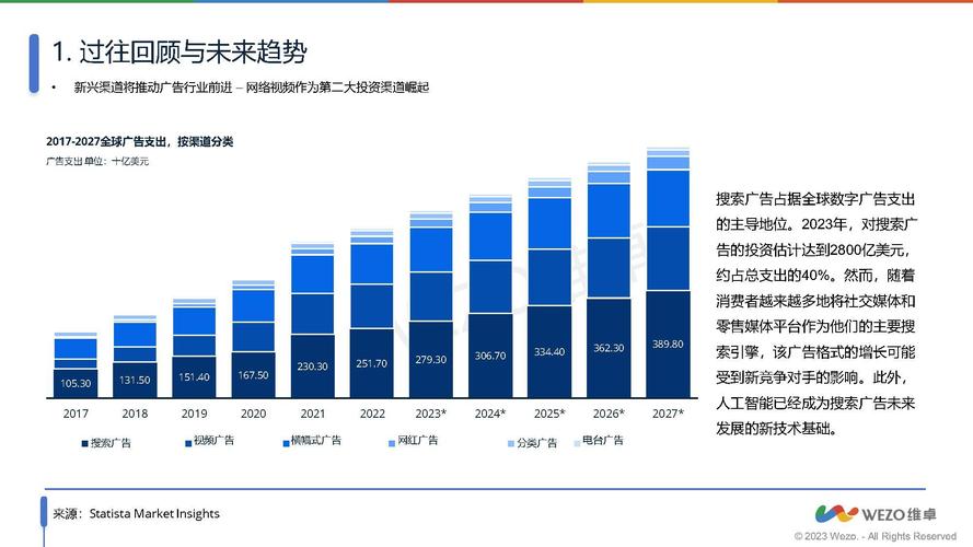 行业趋势