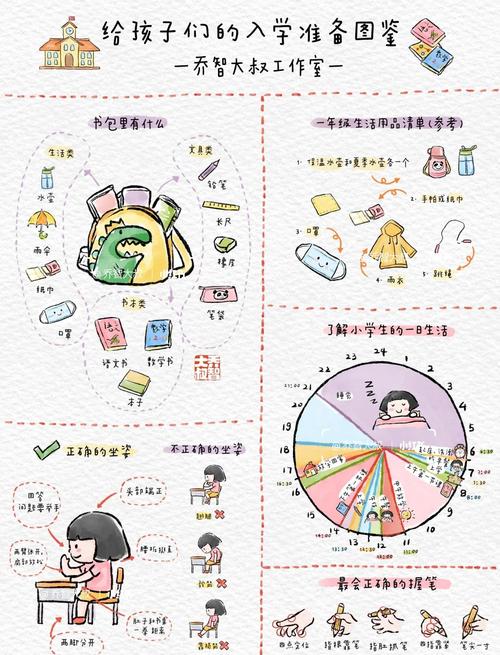 准备阶段