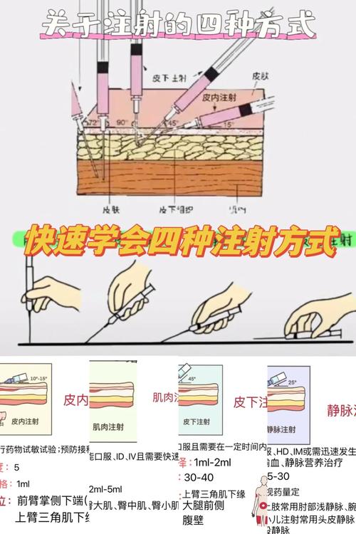  针剂使用