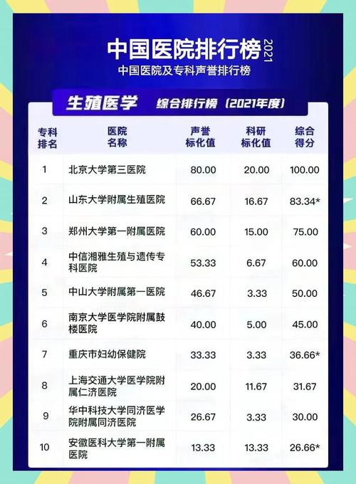 山东试管婴儿医院排行榜哪家强？
