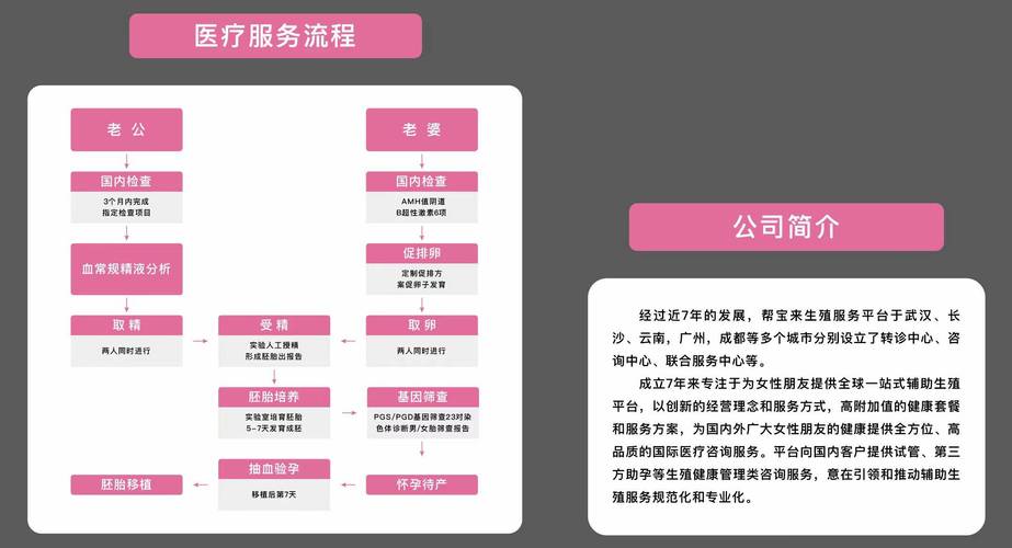 辅助生殖平台
