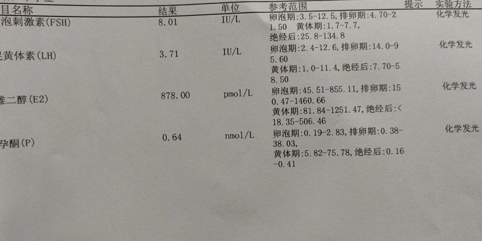 雌二醇检查