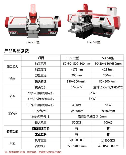 设备优势