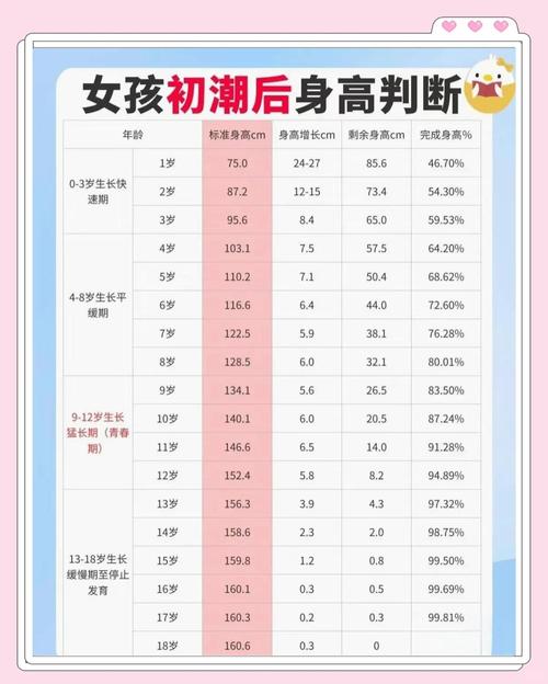 女生年龄