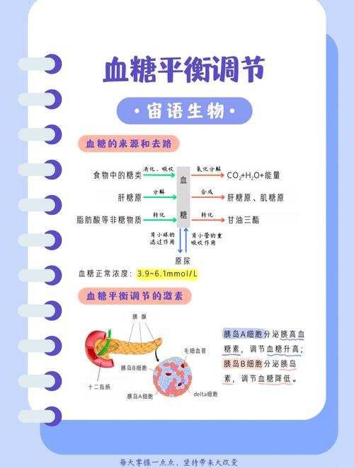 激素调控