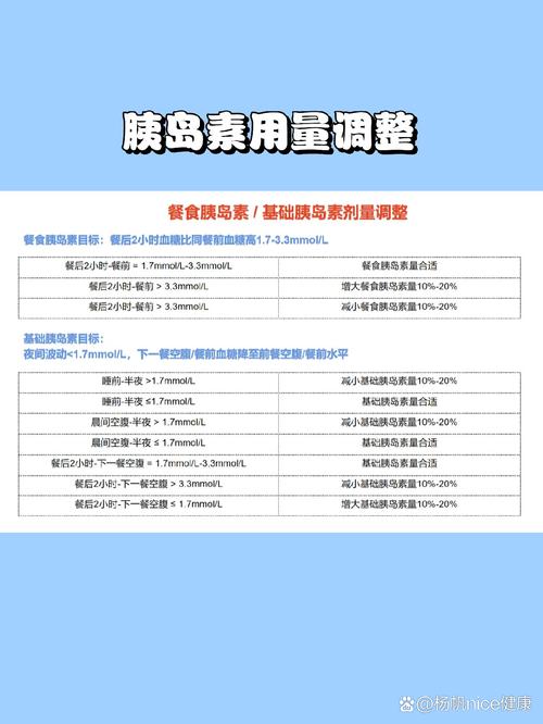  剂量调整
