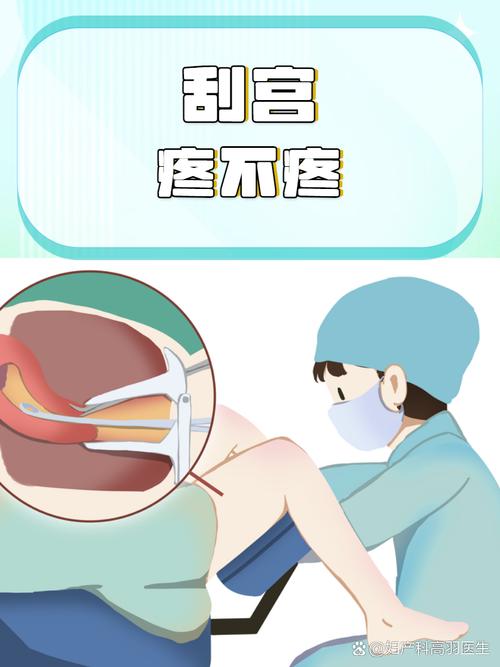 刮宫必要性