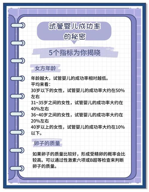试管婴儿成功率的关键指标有哪些？