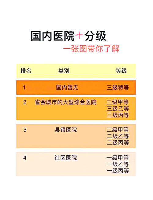 医院选择标准