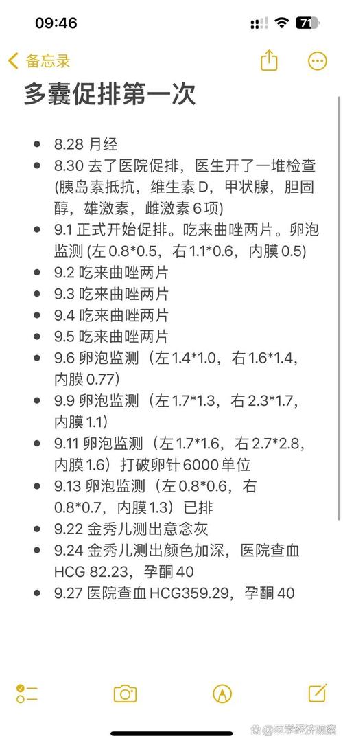 短疗程促排