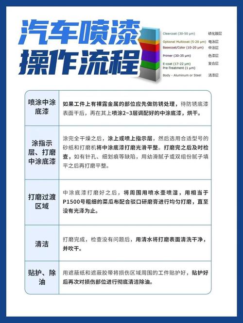  操作指南