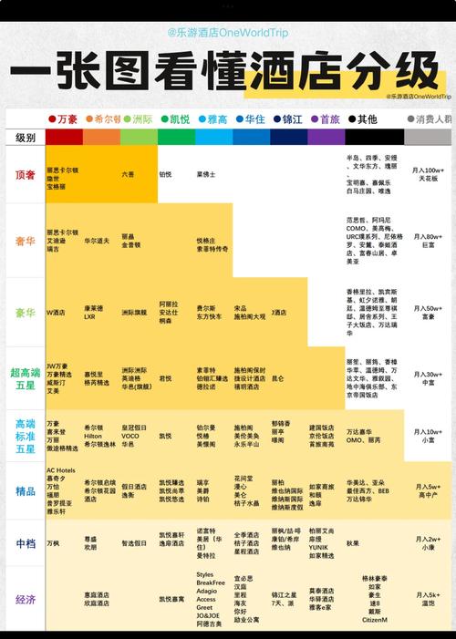  等级分类