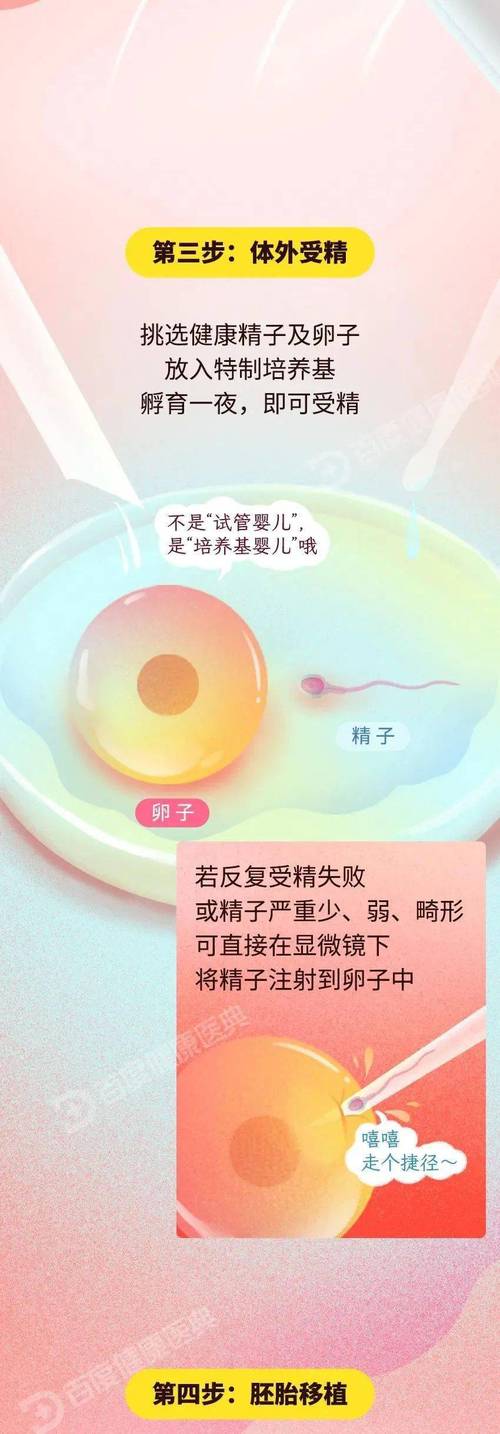 做试管婴儿前还能自然怀孕吗？