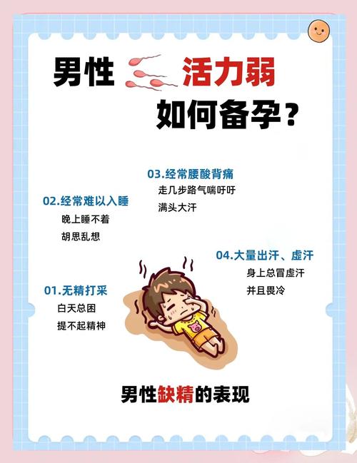提升精子活力