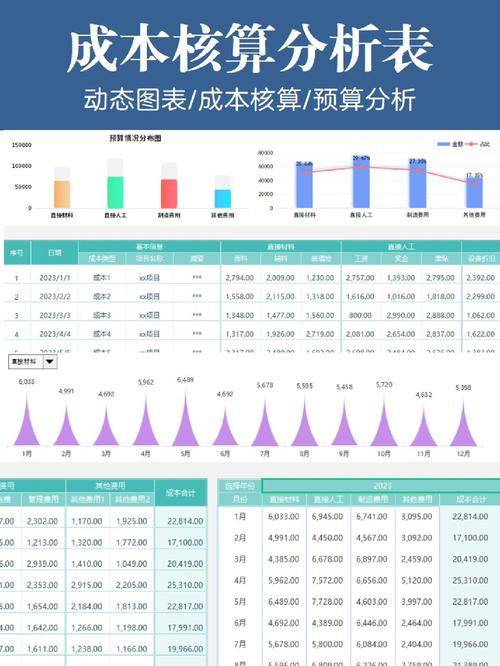 表格图分析