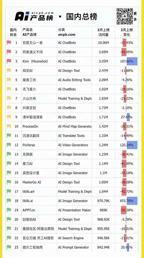  国内外比较