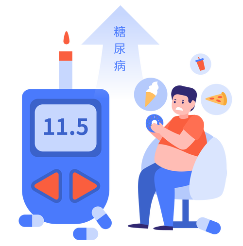  糖尿病风险