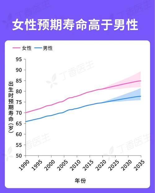 女性寿命