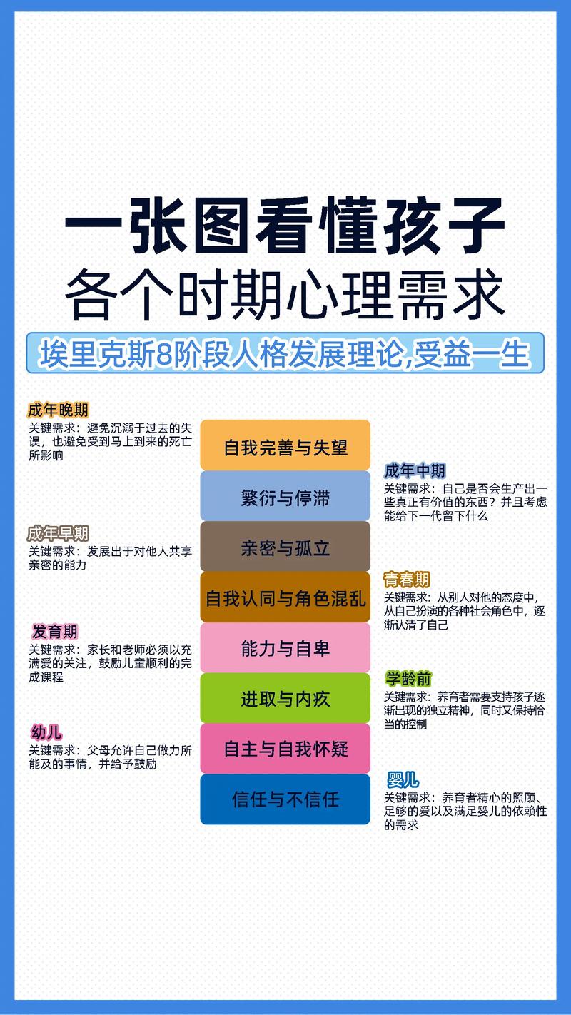 心理经济要求