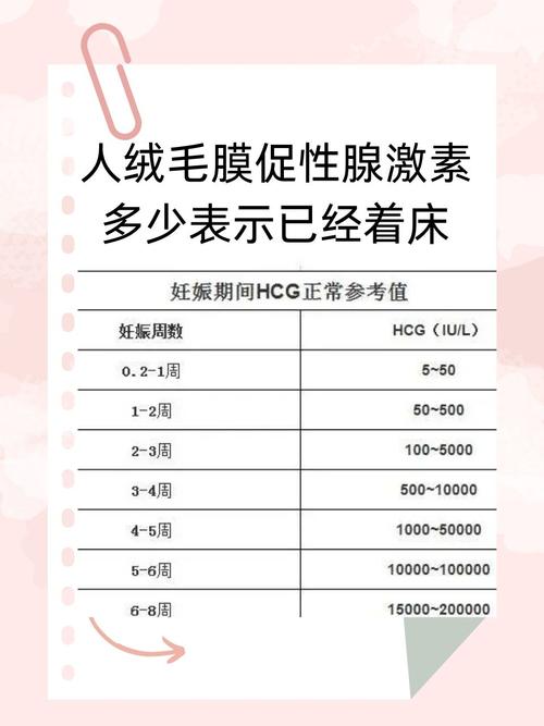 促进毛绒激素