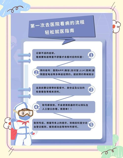 就诊注意事项