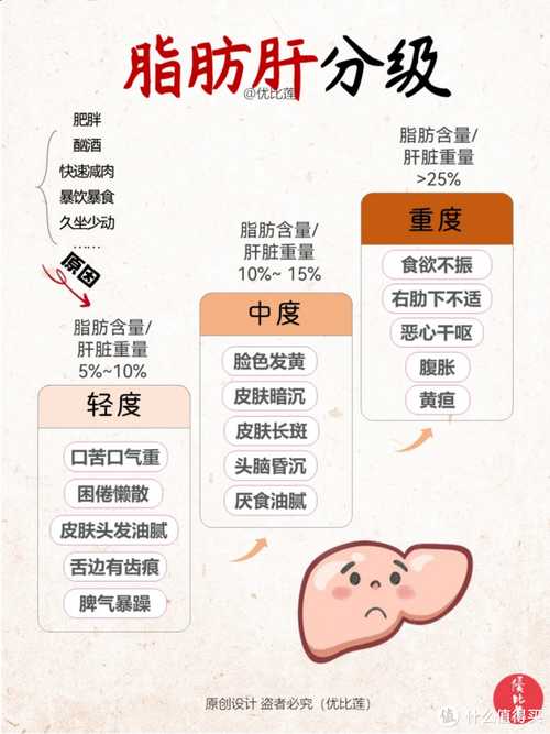医学原因