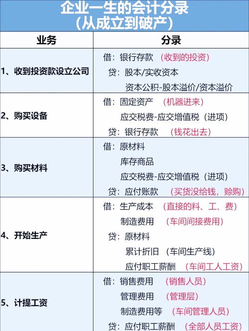 验资费用