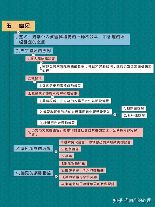 社会态度