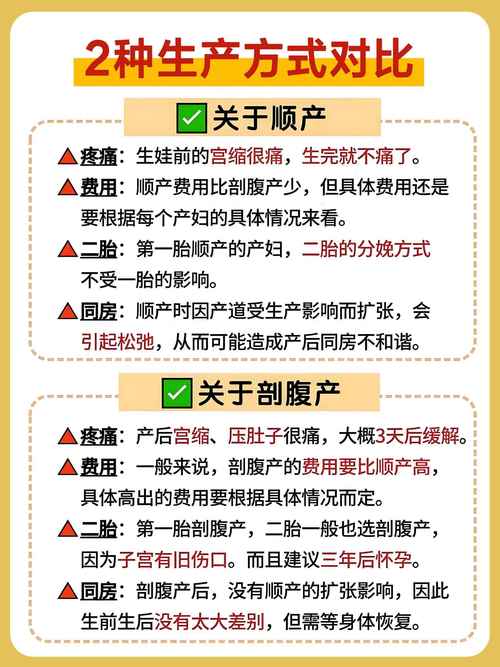 分娩优势
