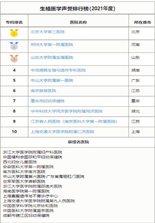 台州试管婴儿医院哪家强？权威推荐在这里！