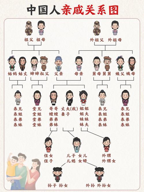  家庭关系