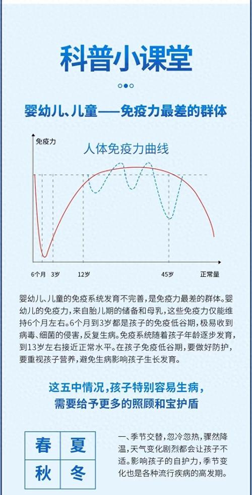 婴儿抵抗力