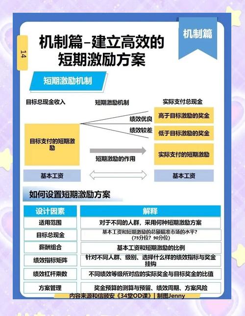  长期短方案
