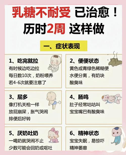 乳糖不耐受